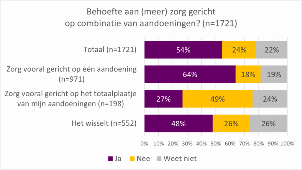 11 zorg richten op combi nieuw 1536x868 1