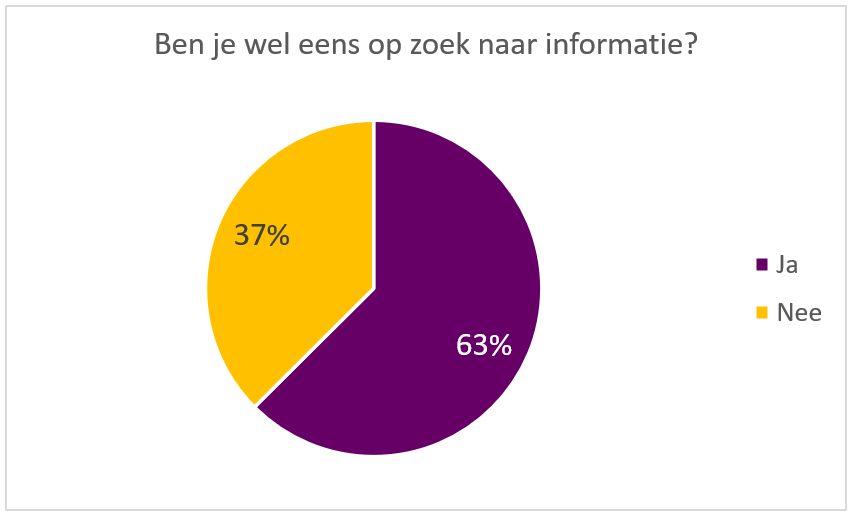 16 op zoek naar info