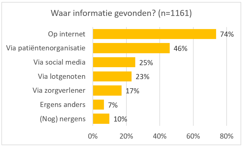 18 waar info gevonden
