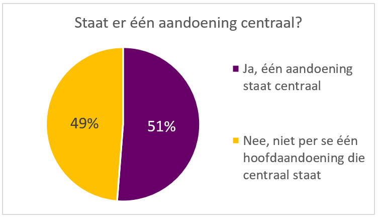 4 Staat er 1 aand centraal