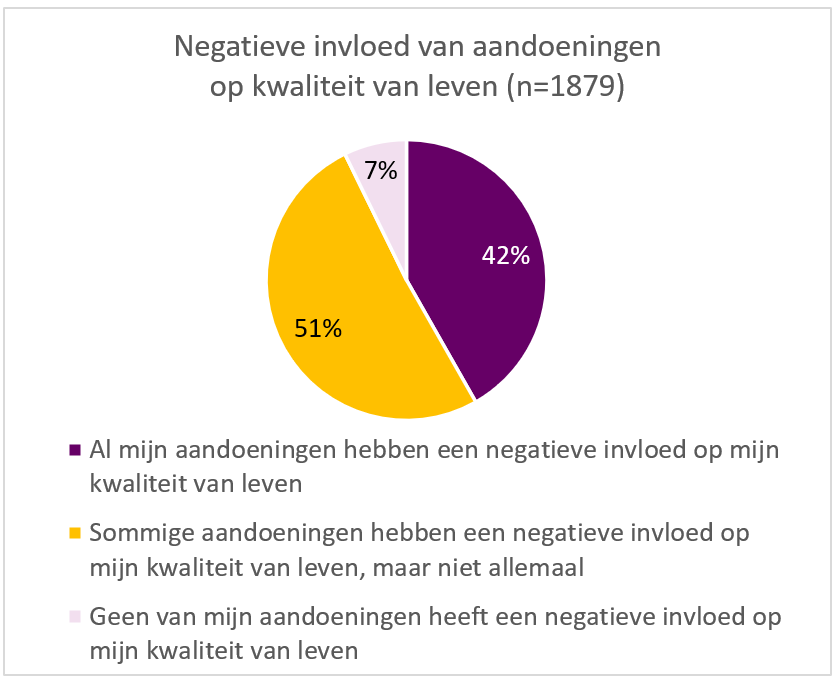7 invloed op kvl
