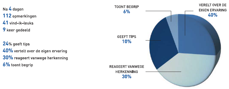 Gespot op Facebook hetHart