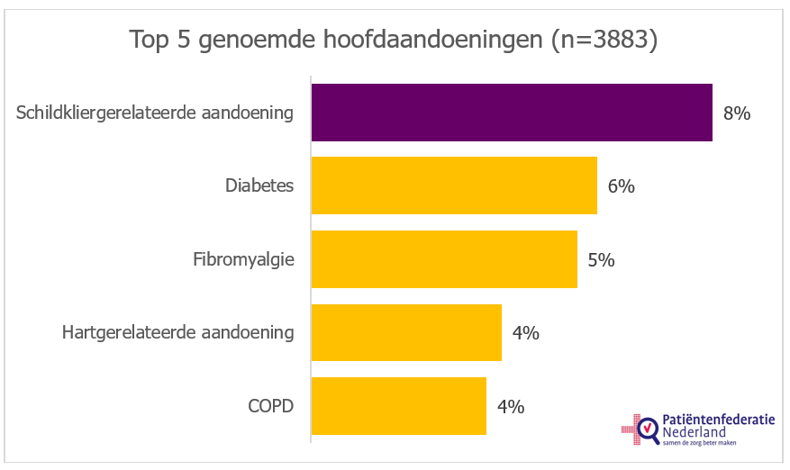 Hoofdaandoeningen nieuw metlogoPFN 1