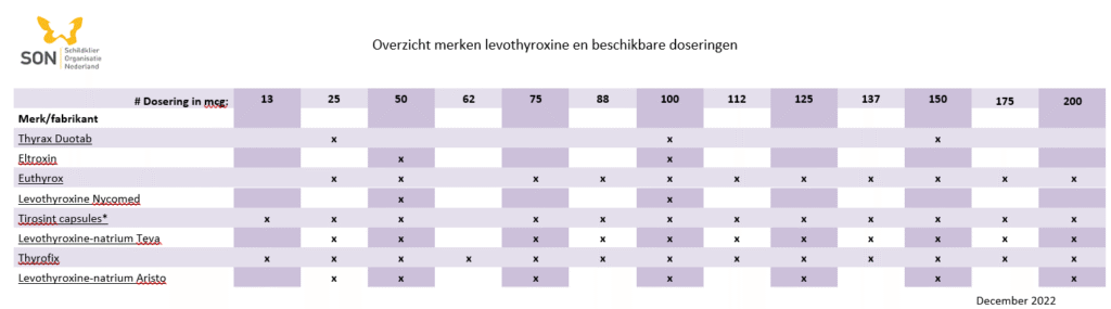 Schermafbeelding 2022 12 13 022930 merken en hulpstoffen