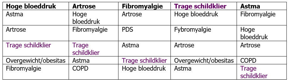 Tabel 1