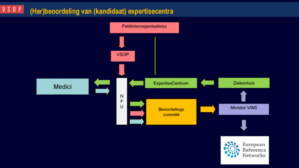 Traject expertisecentra SKK 1536x864 1