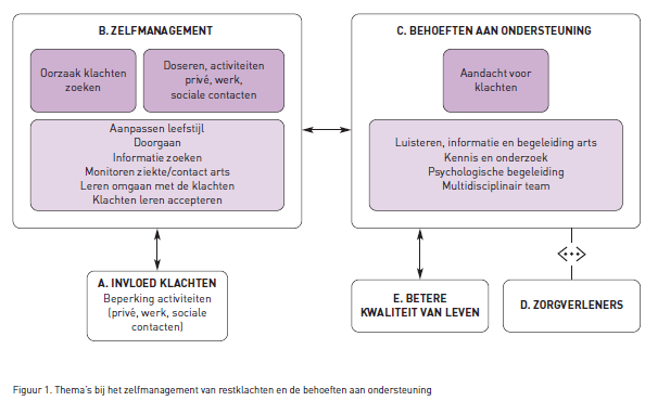 Figuur onderzoek Marike de Reuver